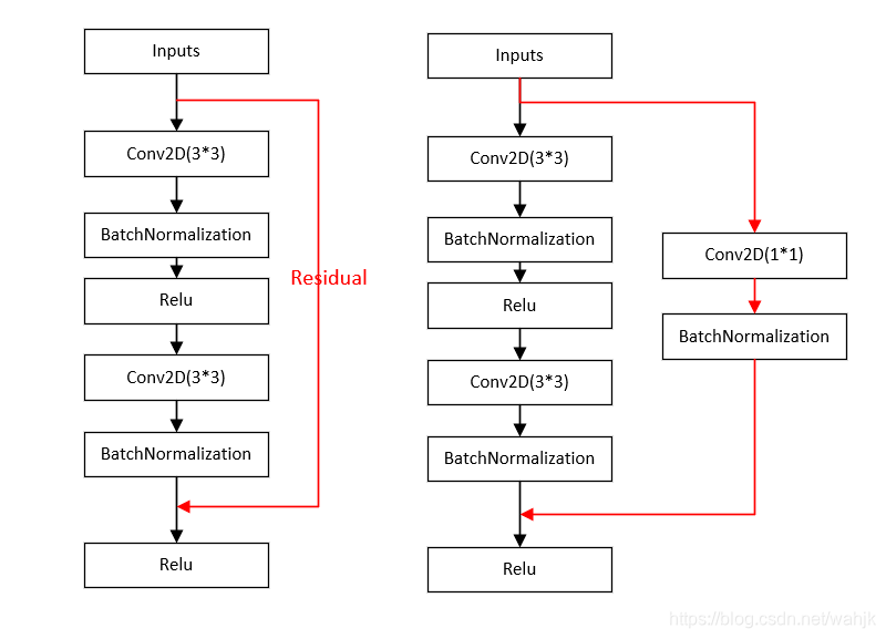 二分类神经网络 python 二分类神经网络架构_二分类神经网络 python_02