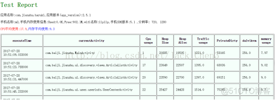 python数据的收集和存储 python可以收集数据吗_数据_17