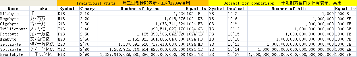 biosboot分多少 biosboot分区的作用_GNU