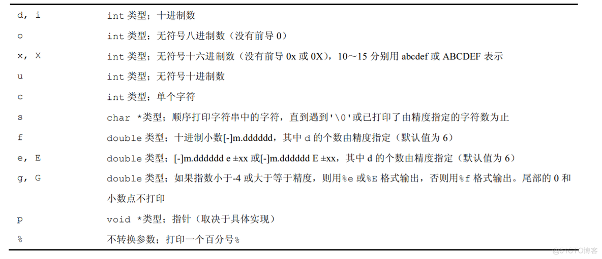 深度学习的输入输出之间的关系 输入与输出的关系_#include