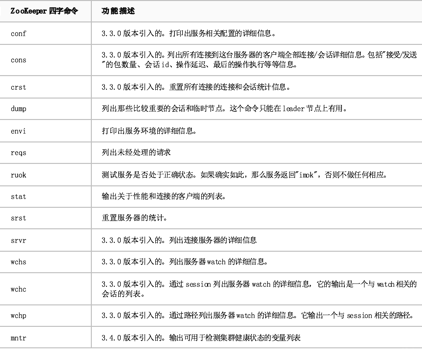 zookeeper java源码 zookeeper源码分析_zookeeper java源码_06