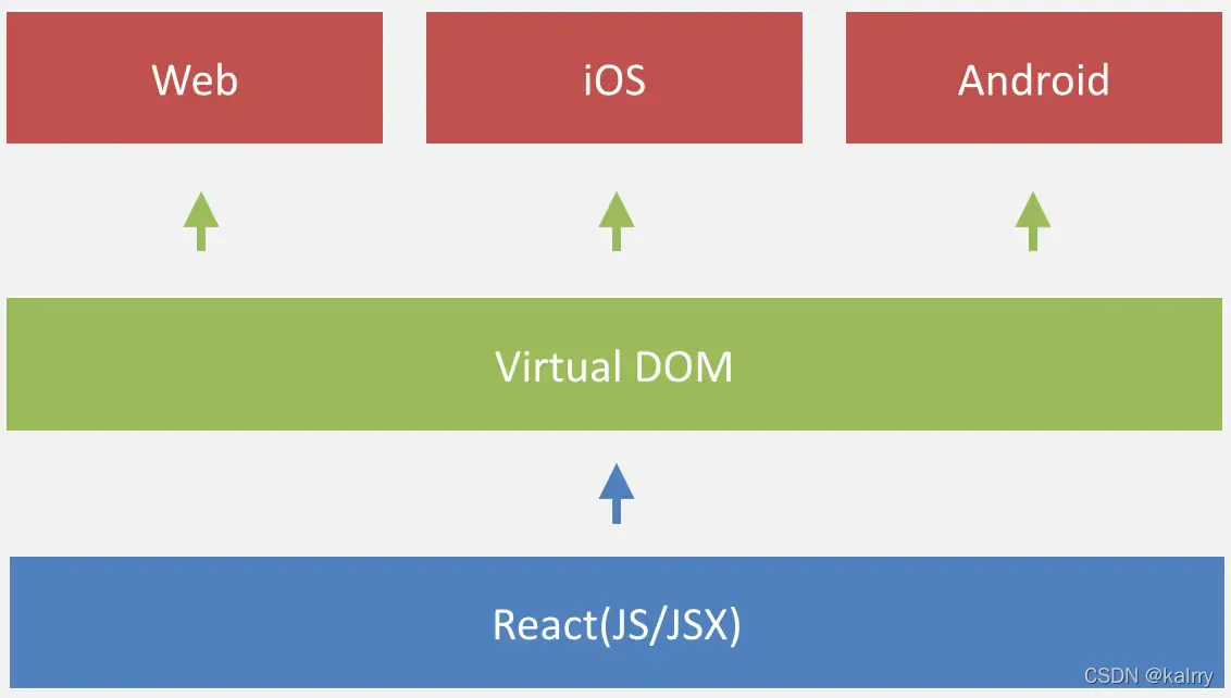 react native ios上架 react native.,react native ios上架 react native._javascript,第1张