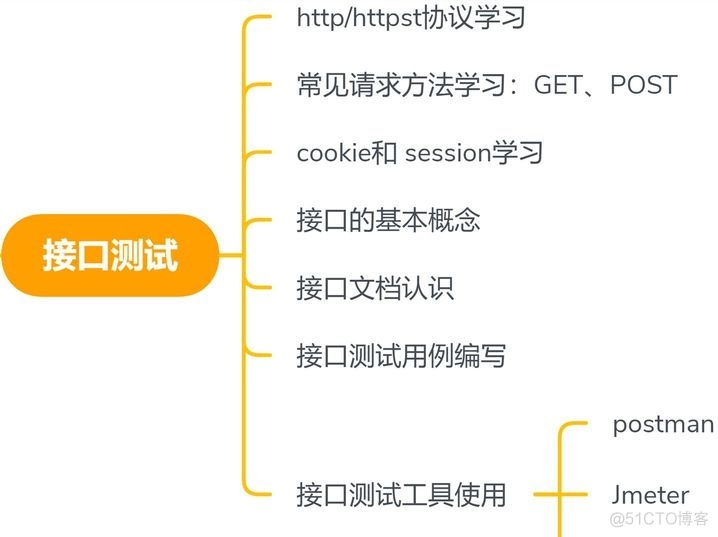 jenkins测试java例子 jenkins在测试中的应用_jenkins_11