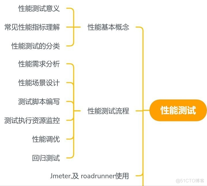 jenkins测试java例子 jenkins在测试中的应用_Jenkins_12