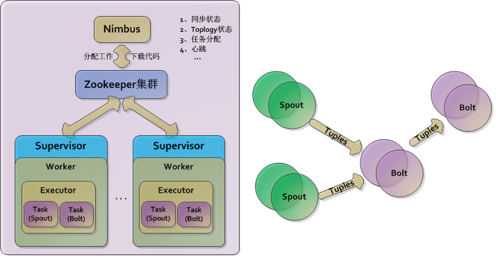 java拓扑套件 storm拓扑_spout