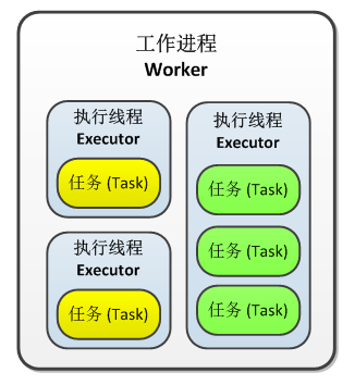 java拓扑套件 storm拓扑_toplogy_02