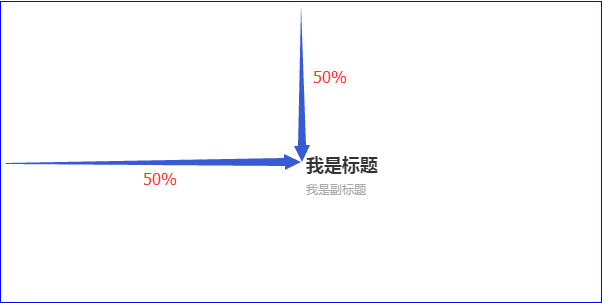 java XSSFChart 设置标题位置 echarts标题位置_内边距_03