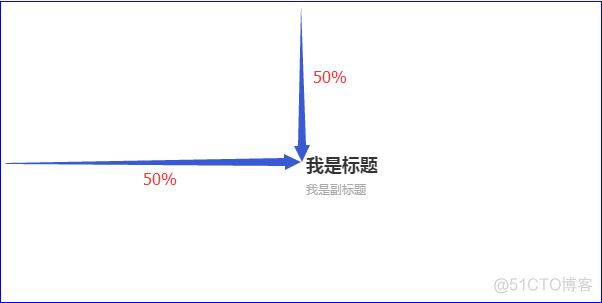 java XSSFChart 设置标题位置 echarts标题位置_圆角_03