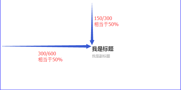 java XSSFChart 设置标题位置 echarts标题位置_圆角_04