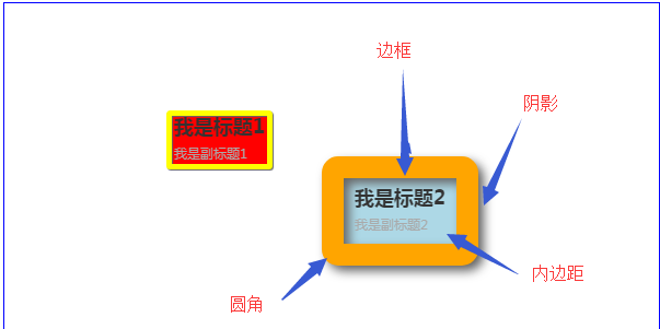 java XSSFChart 设置标题位置 echarts标题位置_圆角_08