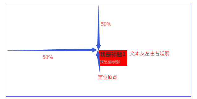 java XSSFChart 设置标题位置 echarts标题位置_数组_12