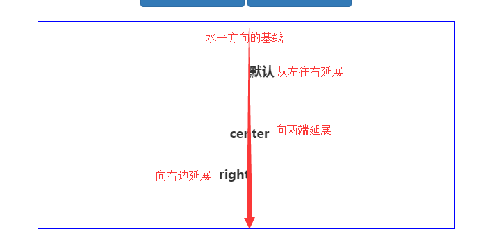 java XSSFChart 设置标题位置 echarts标题位置_数组_13