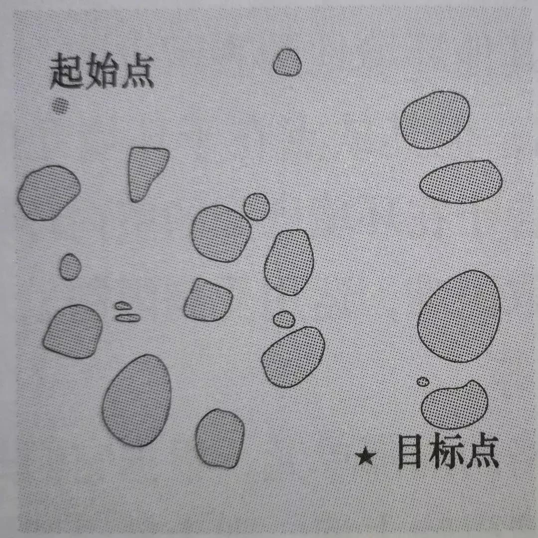 JAVA车辆规划路线匹配度算法 汽车路径规划_无人驾驶_07