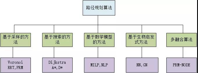 JAVA车辆规划路线匹配度算法 汽车路径规划_JAVA车辆规划路线匹配度算法_10