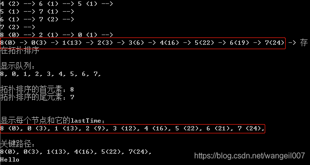 关键路径 java包 关键路径唯一嘛_关键路径 java包_02