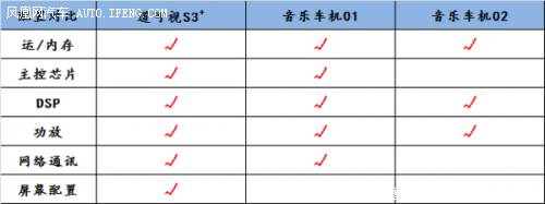 车载娱乐主机系统架构 车载娱乐设备_EQ_06