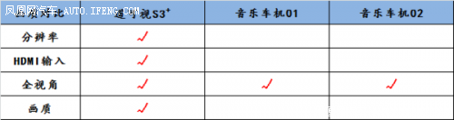 车载娱乐主机系统架构 车载娱乐设备_EQ_16