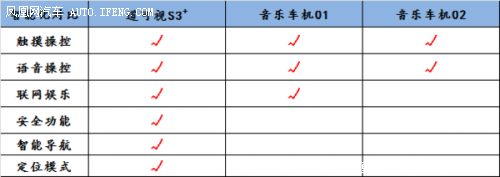 车载娱乐主机系统架构 车载娱乐设备_车载娱乐主机系统架构_20