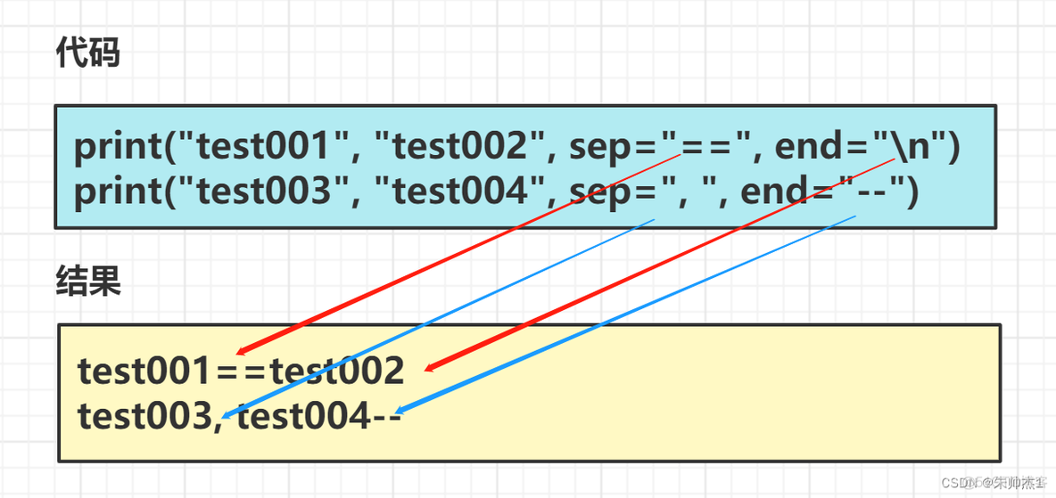 python 以10000为单位出列表 python 11001_pycharm_10