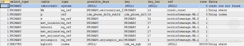 mysqlselect会加锁吗 mysql seq_执行计划_03