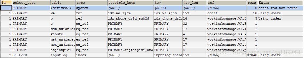 mysqlselect会加锁吗 mysql seq_SQL_05