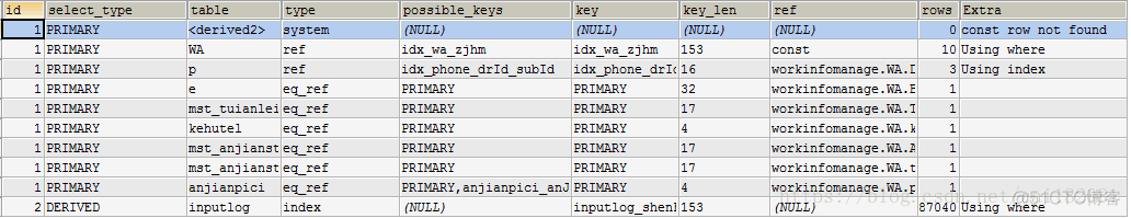 mysqlselect会加锁吗 mysql seq_执行计划_05