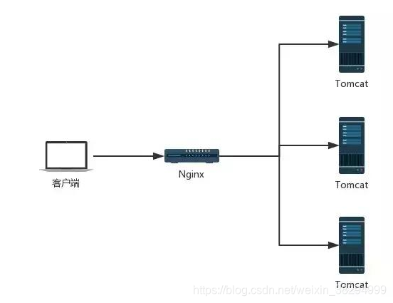 java springboot session共享 springboot集群session共享_数据