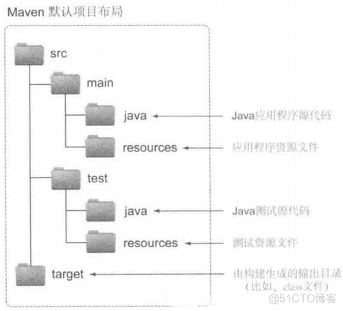 android 下载gradle并安装 如何安装gradle_android 下载gradle并安装_04