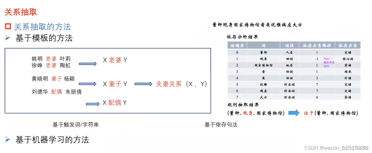 如何使用python实现知识图谱 知识图谱编程_数据_12