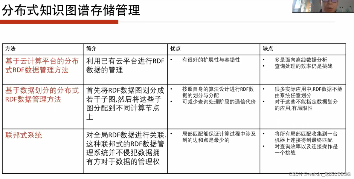 如何使用python实现知识图谱 知识图谱编程_知识图谱_19