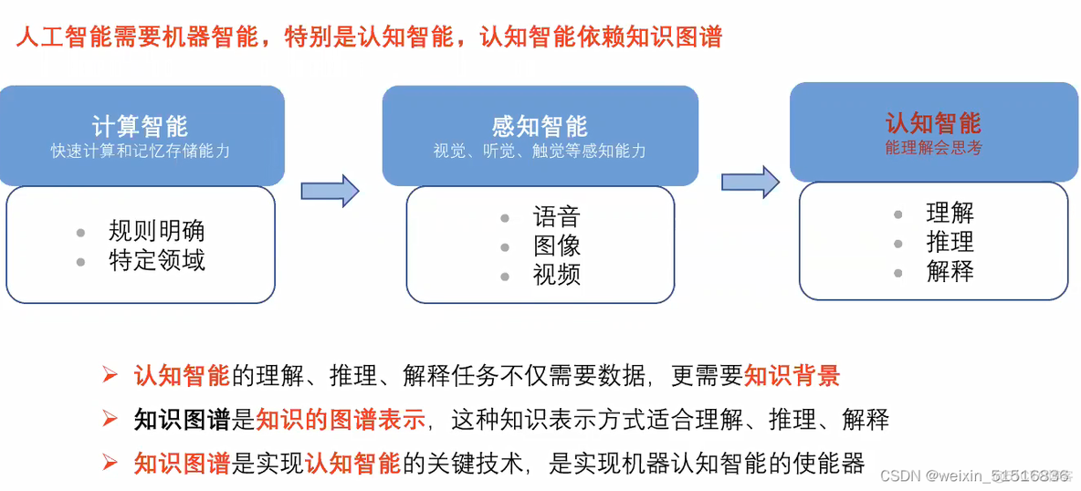 如何使用python实现知识图谱 知识图谱编程_结构化_26