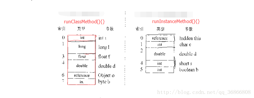 linux java 线程堆栈 工具 jvm 线程栈_linux java 线程堆栈 工具