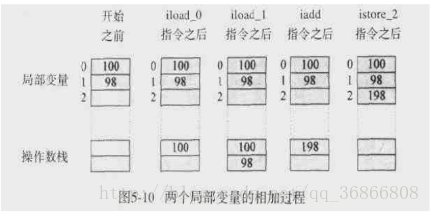 linux java 线程堆栈 工具 jvm 线程栈_虚拟机_02