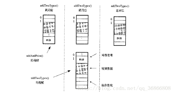 linux java 线程堆栈 工具 jvm 线程栈_java_03