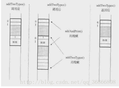 linux java 线程堆栈 工具 jvm 线程栈_linux java 线程堆栈 工具_04