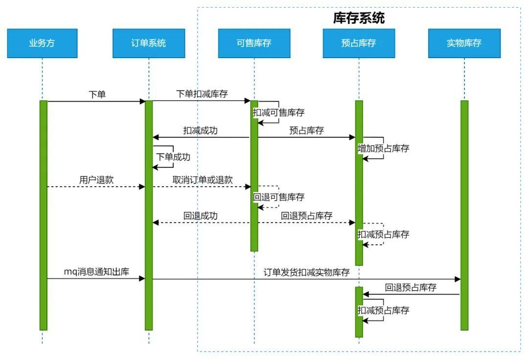 商城 系统 技术架构图 商城的技术架构图_电商_04