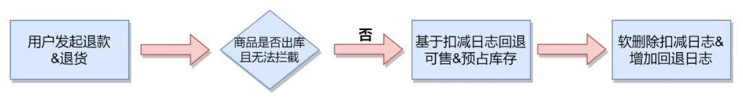 商城 系统 技术架构图 商城的技术架构图_系统架构_05