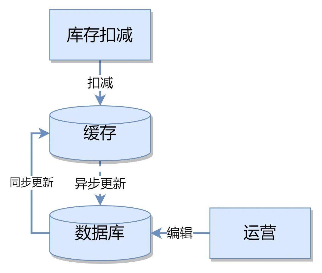 商城 系统 技术架构图 商城的技术架构图_商城 系统 技术架构图_08