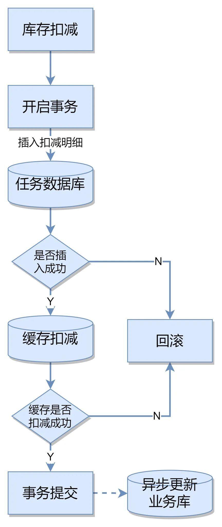 商城 系统 技术架构图 商城的技术架构图_系统架构_09