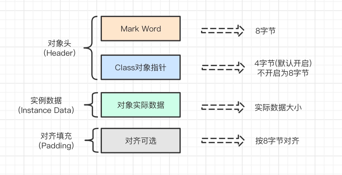 java wait方法使用场景 java wait synchronized_Java_05