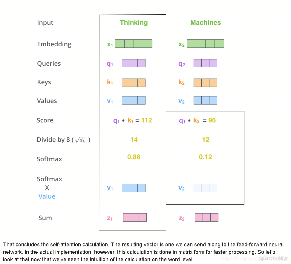 flaten是什么意思 深度学习 attention deep learning_深度学习_06