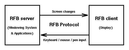 android NDEF协议wifi novif协议_客户端