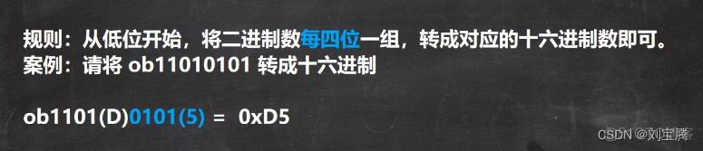 怎样学习16进制数据分析 十六进制解析_进制_09