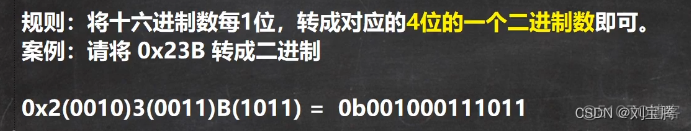 怎样学习16进制数据分析 十六进制解析_进制_11