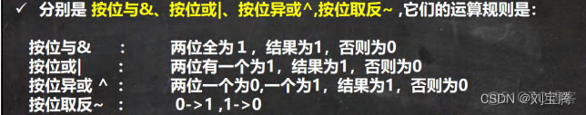 怎样学习16进制数据分析 十六进制解析_进制_14