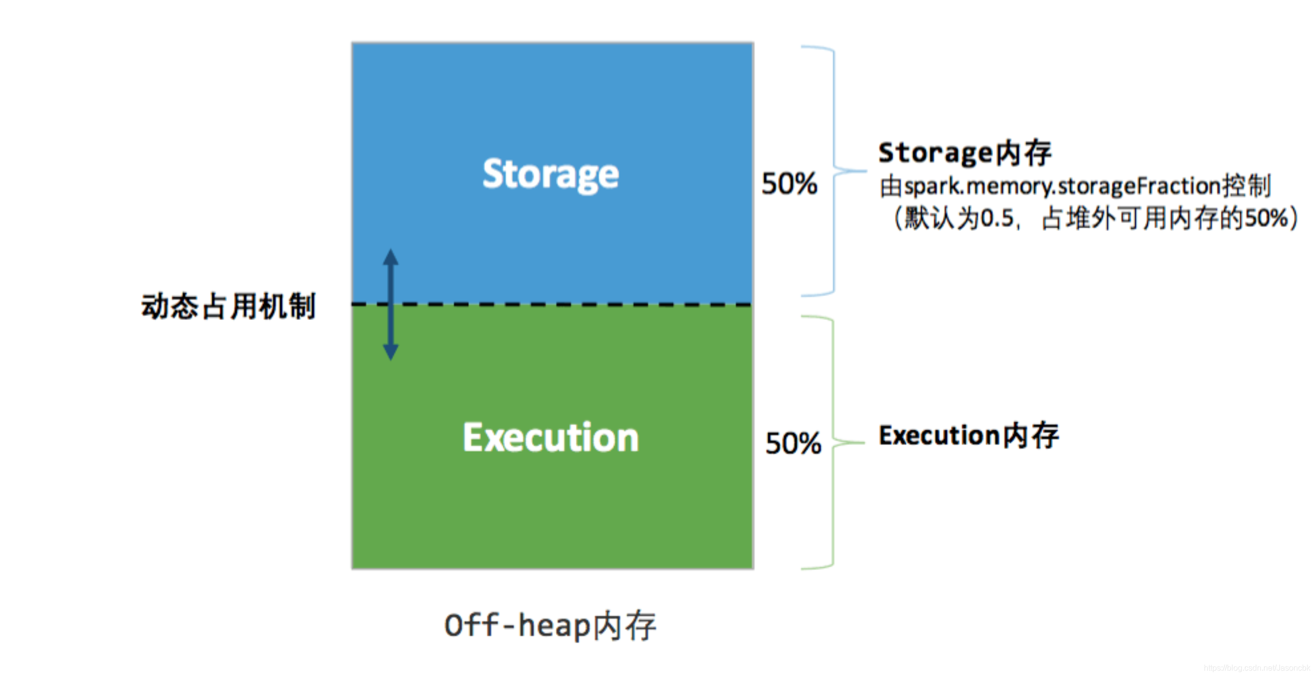 spark on yarn 整合alluxio spark.yarn.am.memory_spark_06