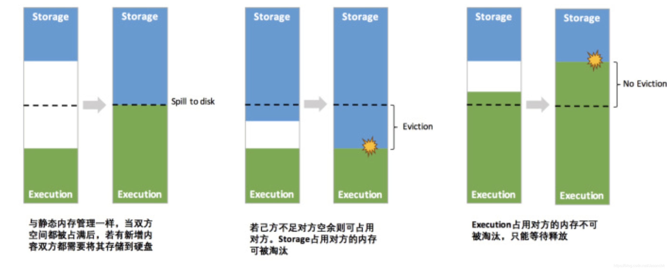 spark on yarn 整合alluxio spark.yarn.am.memory_spark_07