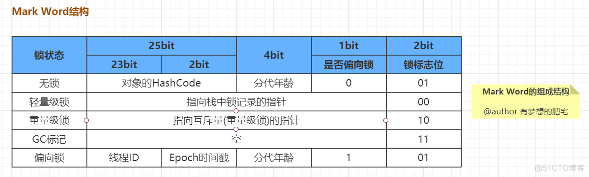 java对象一定分配在堆中么 jvm 对象分配过程_老年代_04