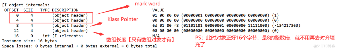 java对象一定分配在堆中么 jvm 对象分配过程_java对象一定分配在堆中么_11