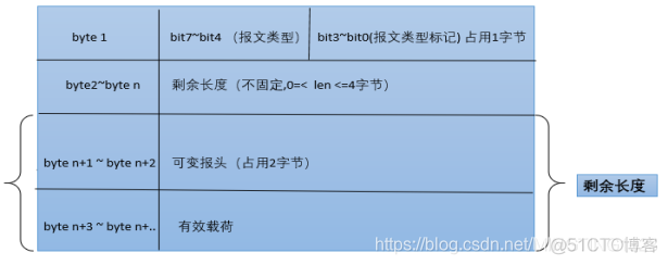 MQTT协议采集架构图 mqtt协议分析_服务端_05